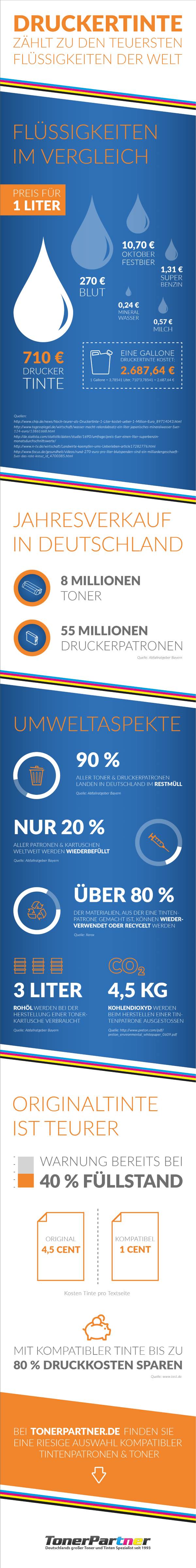 Infografik Druckkosten Quelle: tonerpartner.de