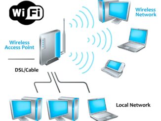 WiFi 6 Mesh-WLAN-System